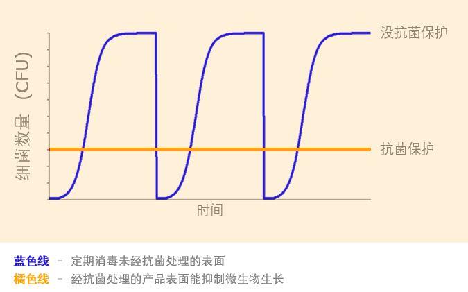 Am With Cleaning Simplified Chinese
