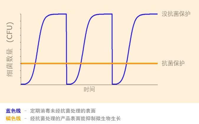 AM W Ith Cleaning Simplified Chinese