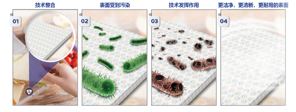 MOA image CN_Food packaging
