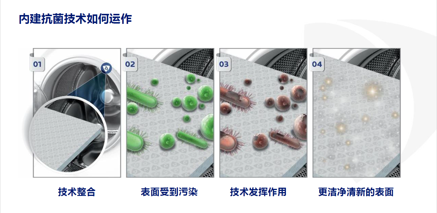 MOA_Laundry Machine