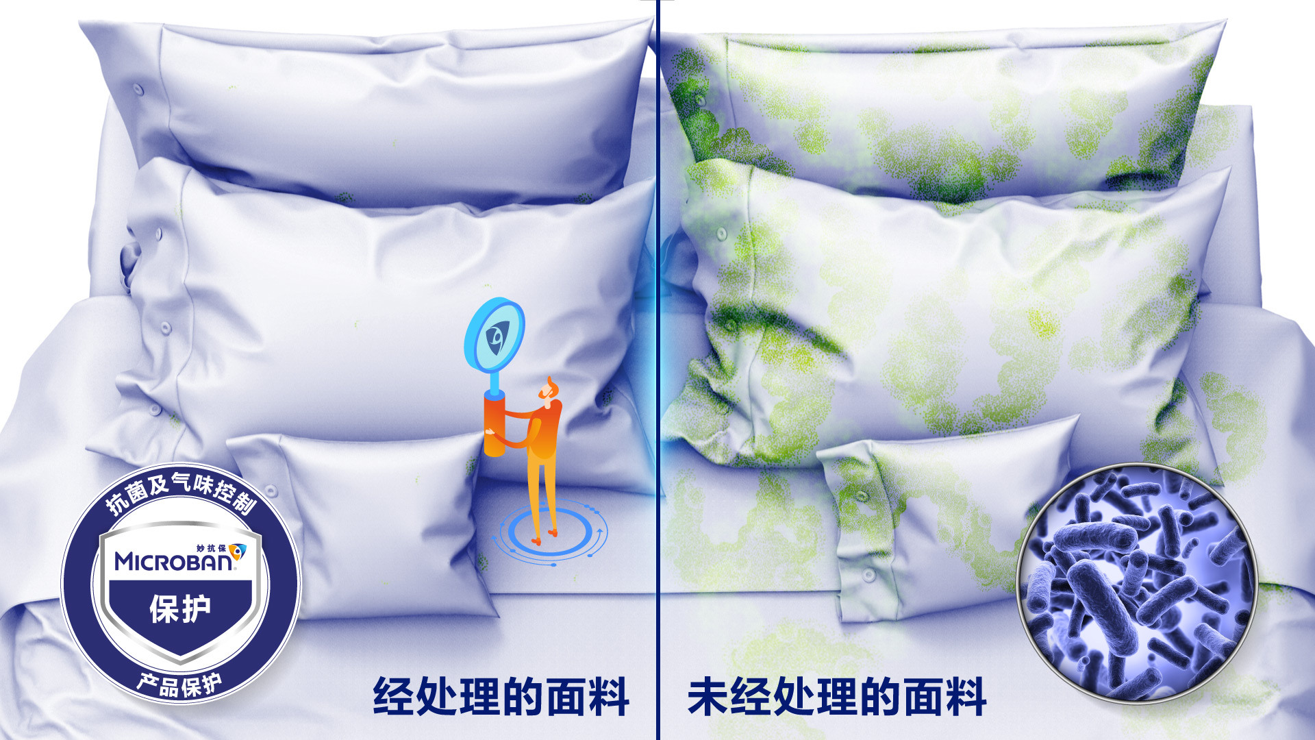 03 MB Linked In Ads 2021 CONSUMER HOME TEXTILES S CHN